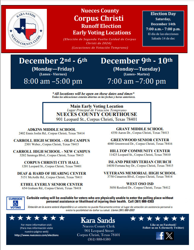 Map showing runoff early voting locations across various regions.